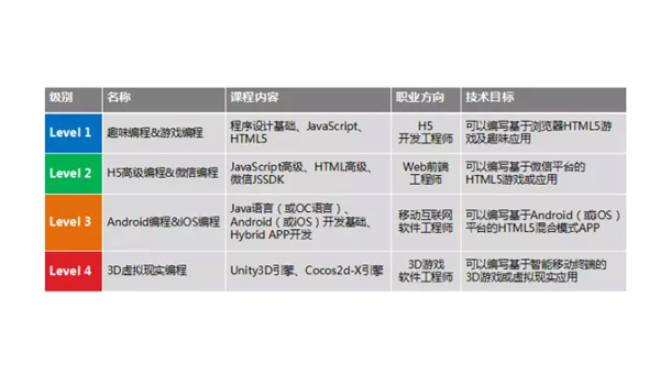 泰州掌握安卓软件开发专业：从编程基础到职业发展