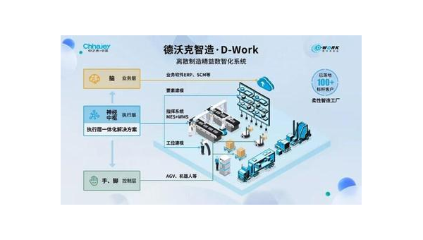 泰州提升企业竞争力：工业软件定制开发的全面指南